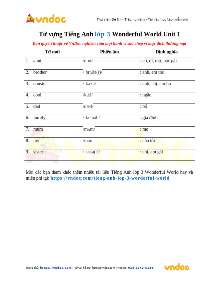 Tu Vung Tieng Anh Lop 3 Wonderful World Unit 1 | PDF