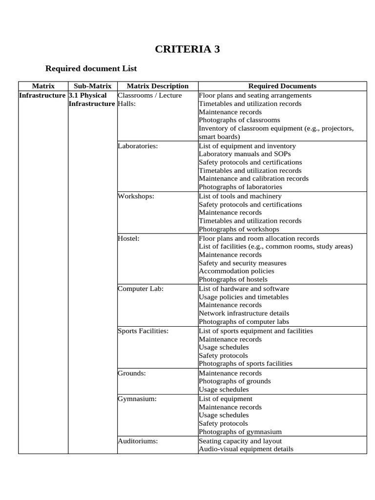 List of Document Required for Cr 3 | PDF | Libraries | Internet