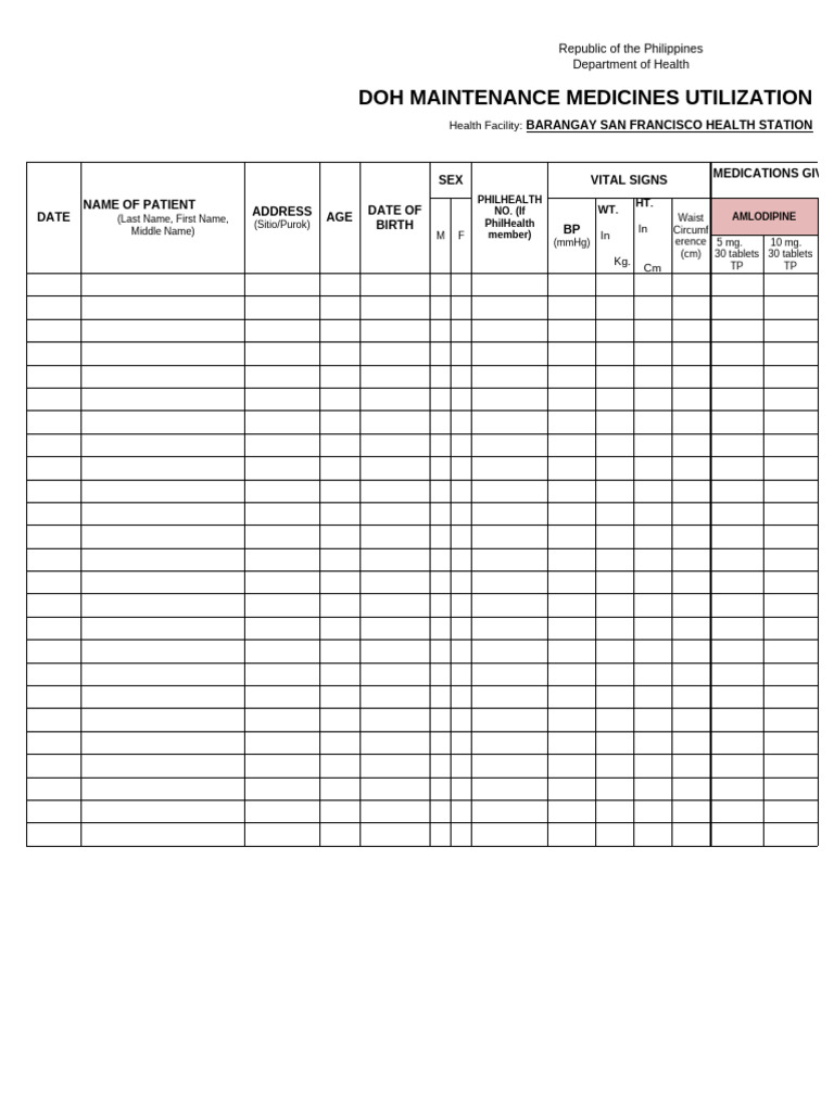 DOH Maintenance Medicines Report | PDF | Drugs | Health Care