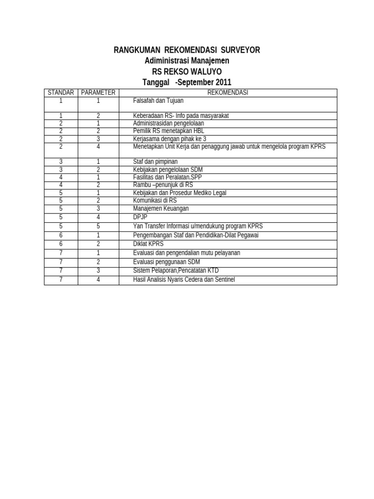 Rekomendasi Surveyor RS Rekso Waluyo | PDF