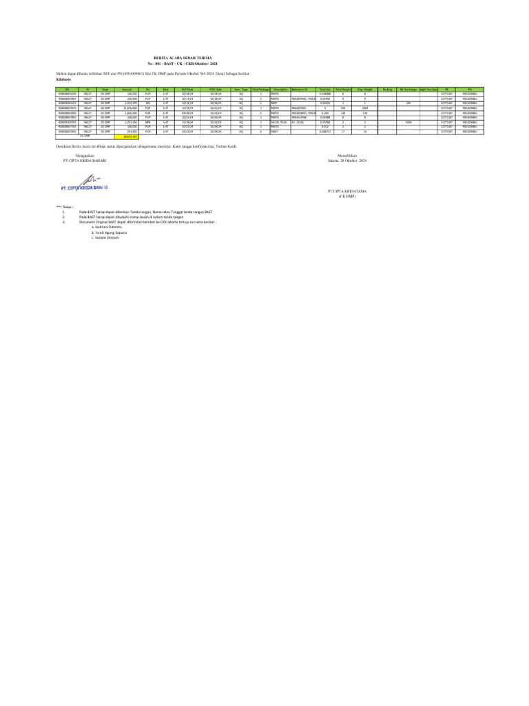 Bast Summary Po Blanket PT CK w4 Oct 2024 - CK DMP KG Basis Pi | PDF