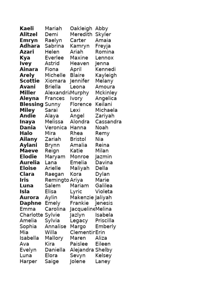 Unique Baby Names List | PDF
