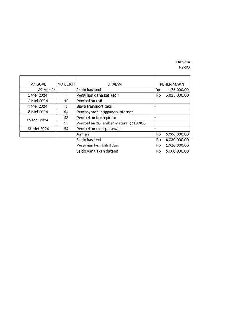 Laporan Kas Kecil 30 Apr - 18 Mei 2024 | PDF