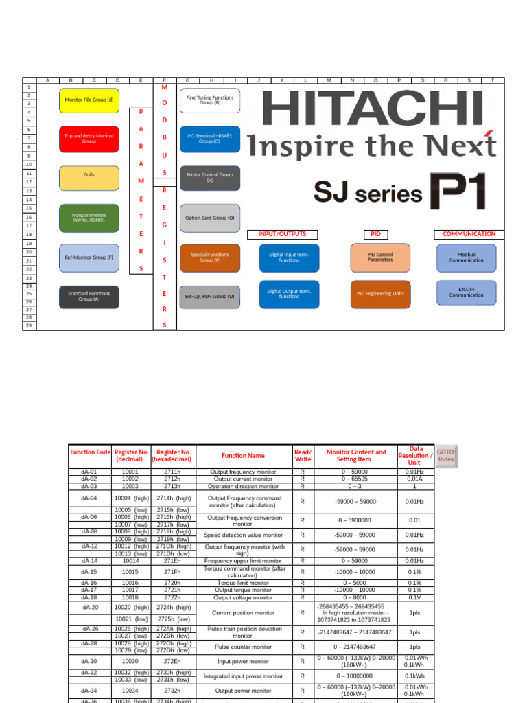 Application Note SJ Series Type P1 - Modbus Registers | PDF | Power ...