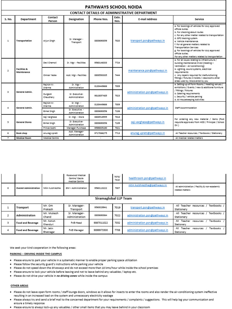 Staff Induction (July 2025) | PDF