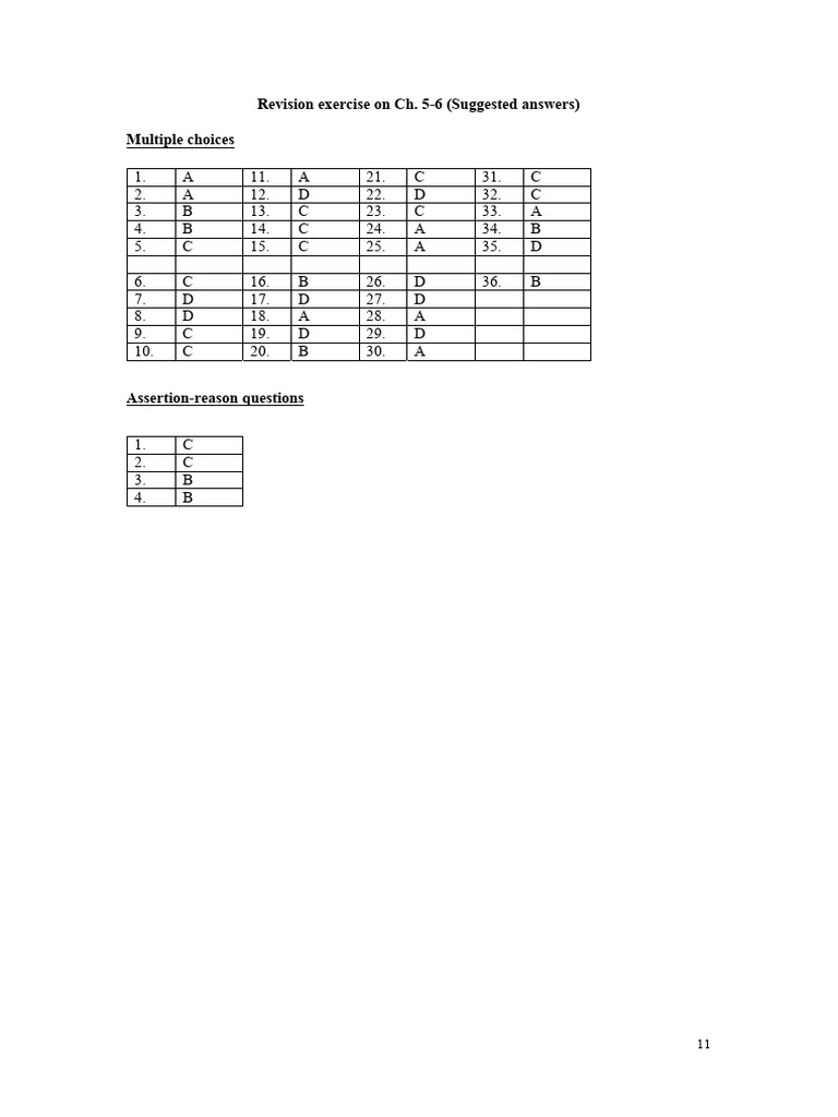 Chem Rev. Ex. Ch5-7 | PDF