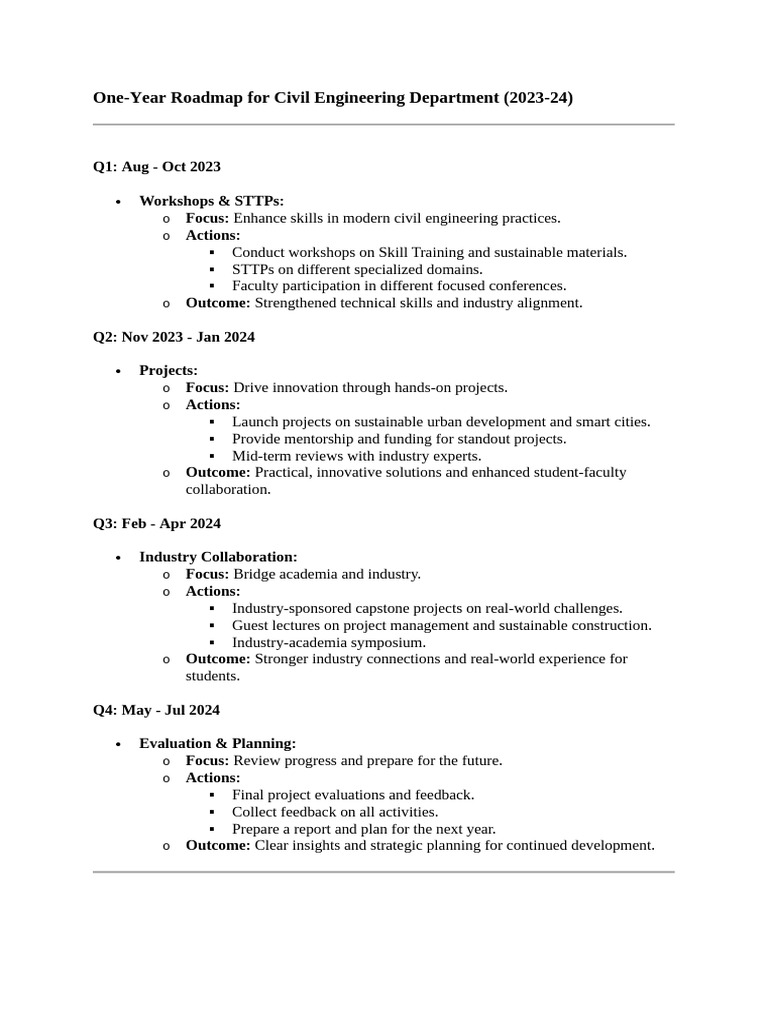 Civil Engineering 2023-24 Roadmap | PDF
