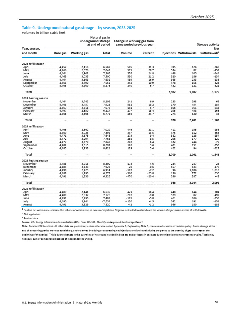 Natural Gas EIA Storage Table For Seasons | PDF | Fossil Fuels | Gases