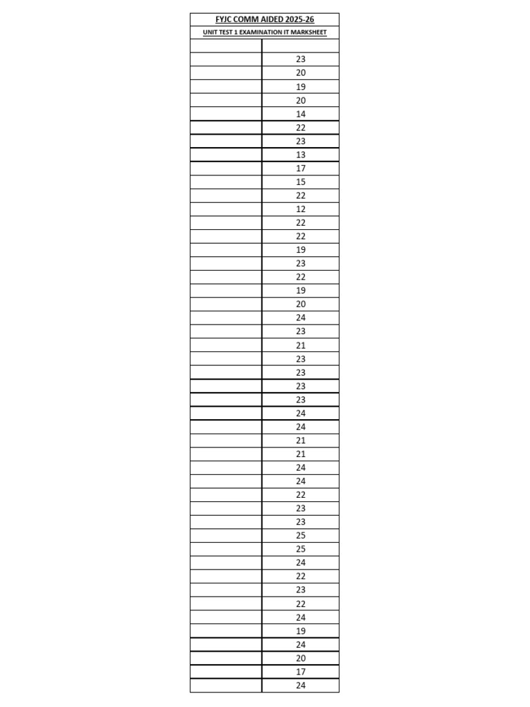 Fyjc Comm Aided 2025-26 It Ut1 Marksheet | PDF