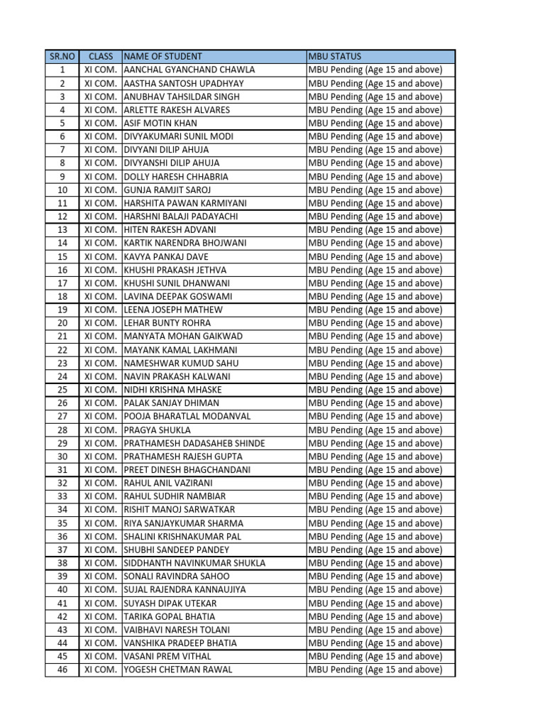 XI Class MBU Status Report | PDF