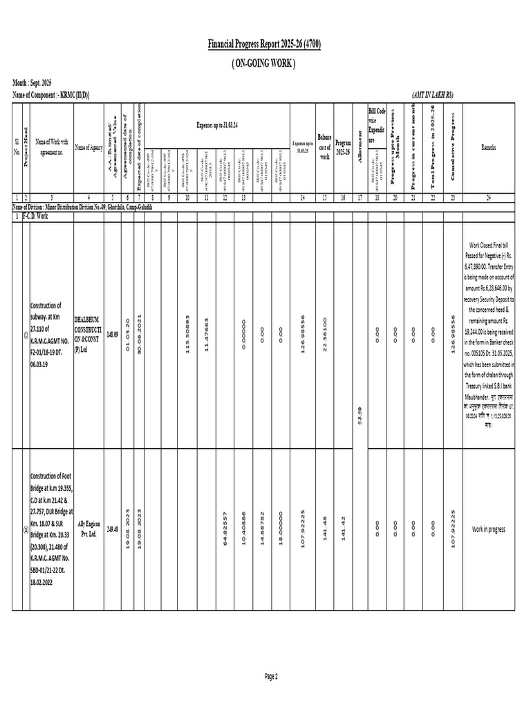 Financial | PDF