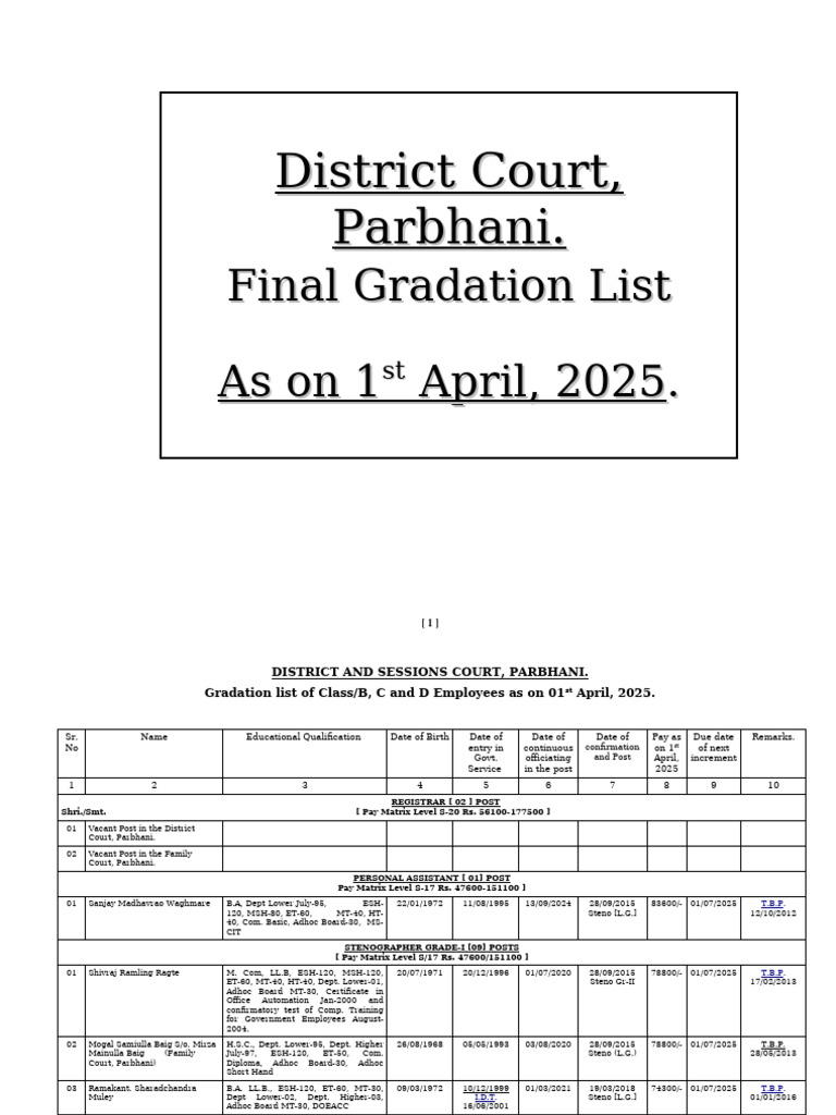 Parbhani District Court Employee Gradation List | PDF | Qualifications ...