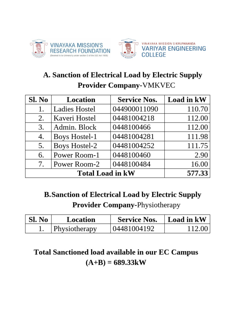 Electrical Load Sanction Details | PDF