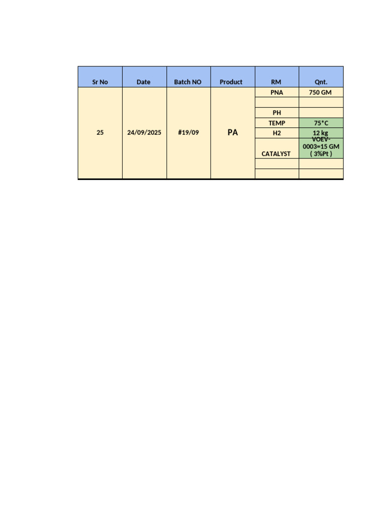 Untitled Spreadsheet | PDF