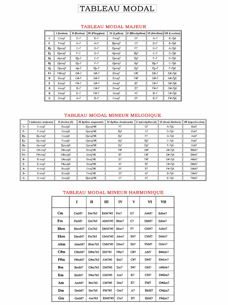 Tableau Modal | PDF