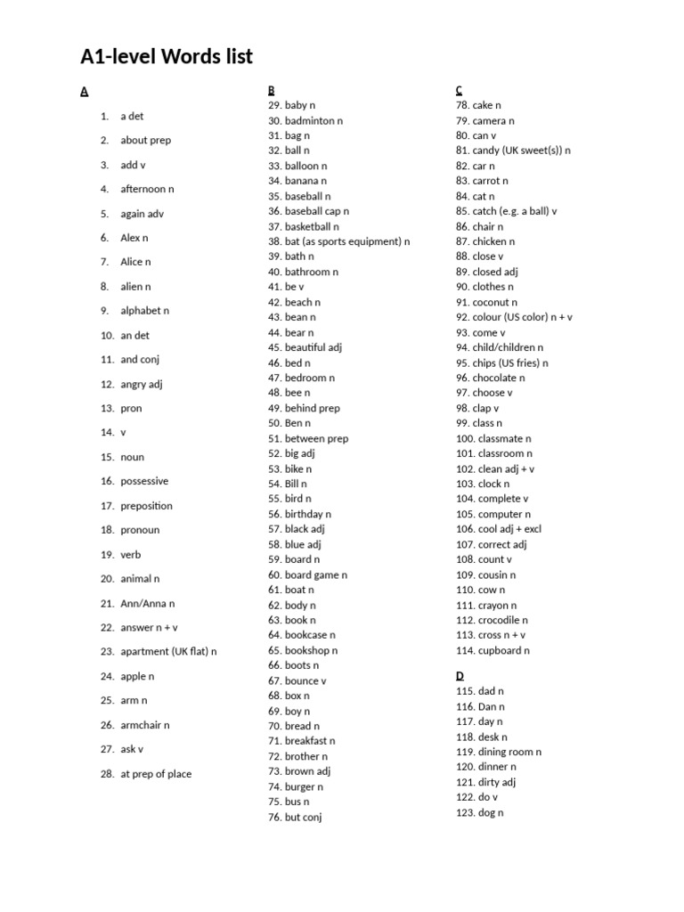 A1 Words List | PDF