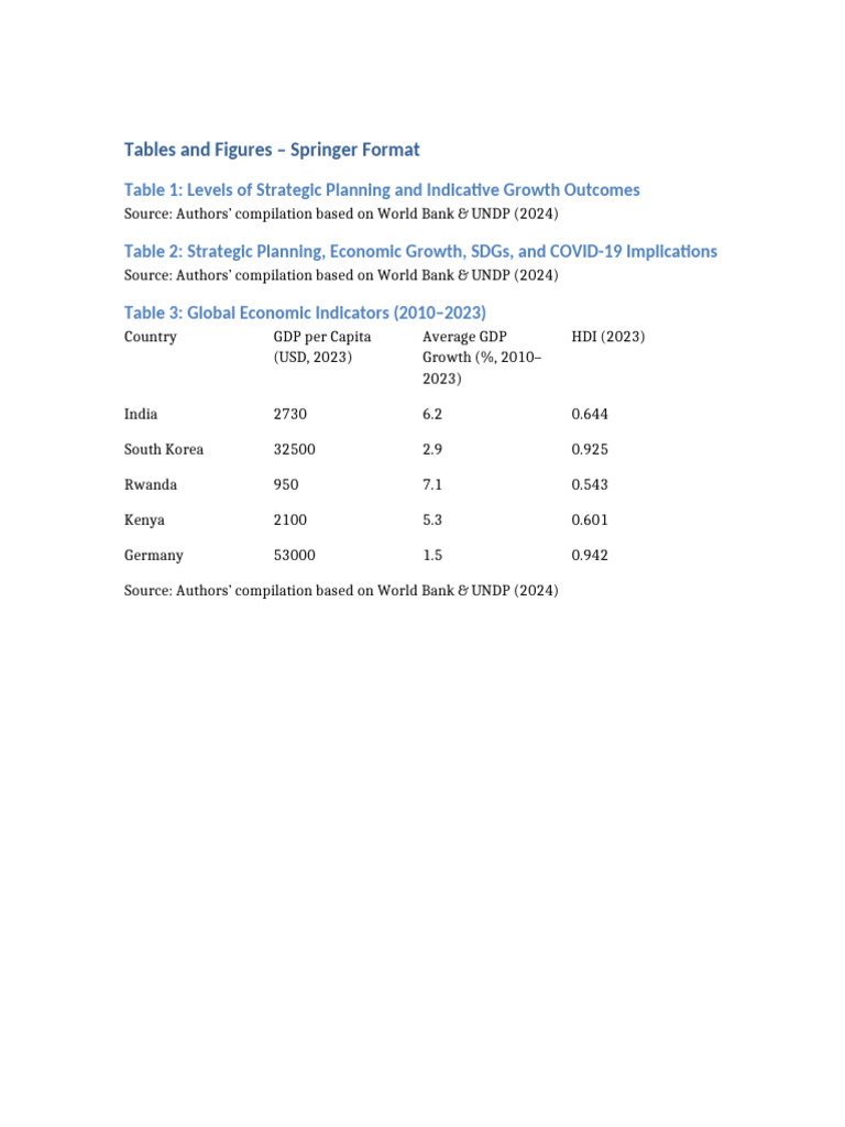 Strategic Planning and Economic Growth Data | PDF