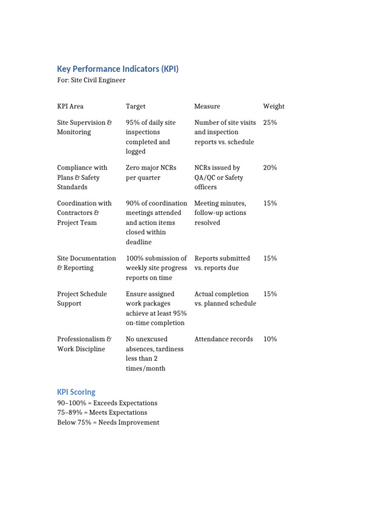 Site Civil Engineer KPI Metrics Guide | PDF