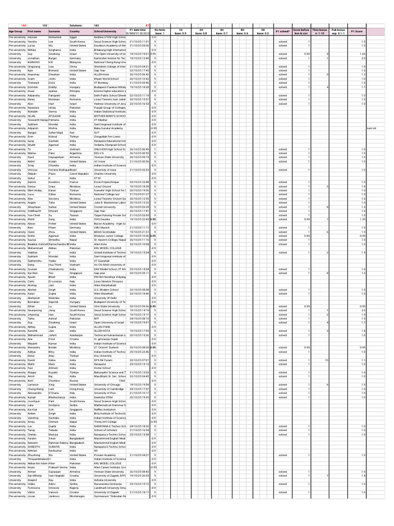 Student Performance Data Analysis | PDF | Educational Institutions ...