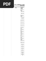 Class 12 CBSE Subject Code List | PDF | Languages Of India