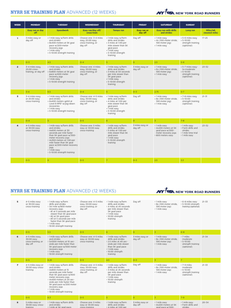 5k Training Plan Advanced Rd51 | PDF