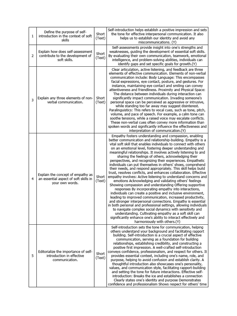 SAQ | PDF | Nonverbal Communication | Communication