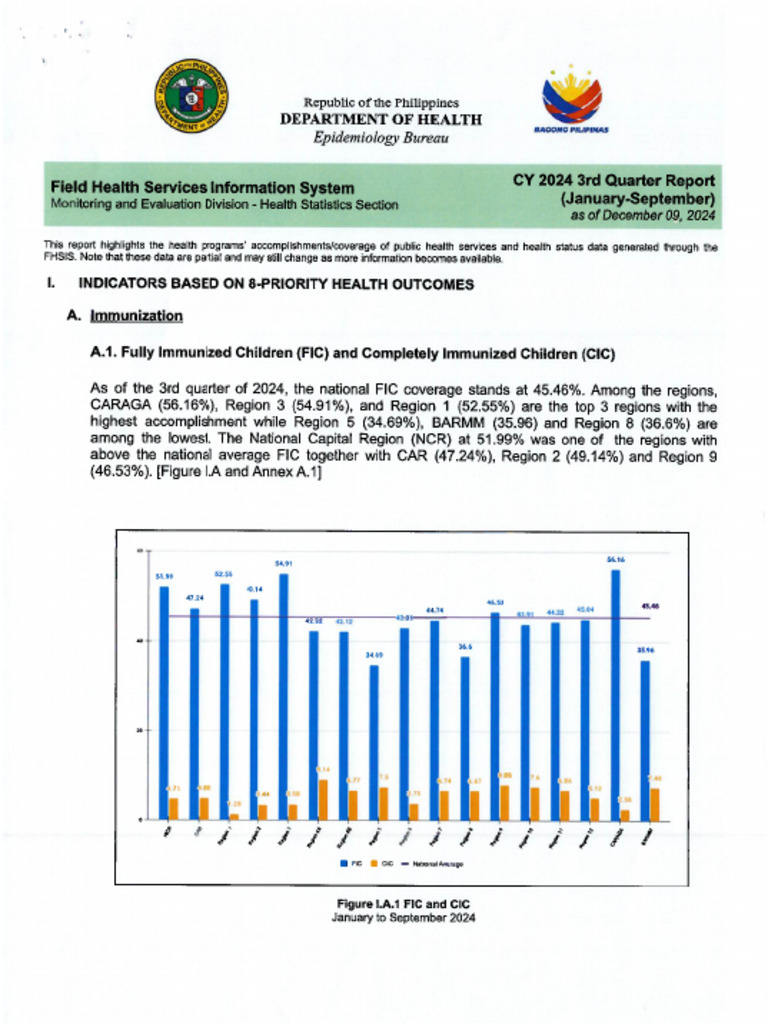 FHSIS 3rd Quarter Report 2024 | PDF