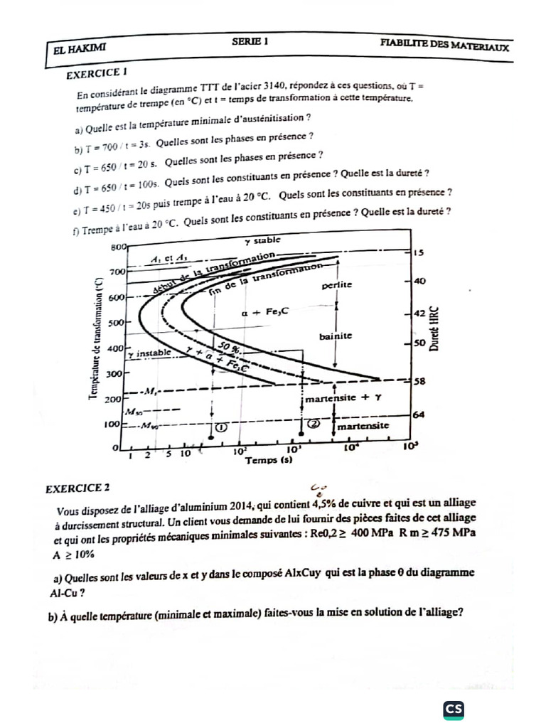TD1 + CRR | PDF