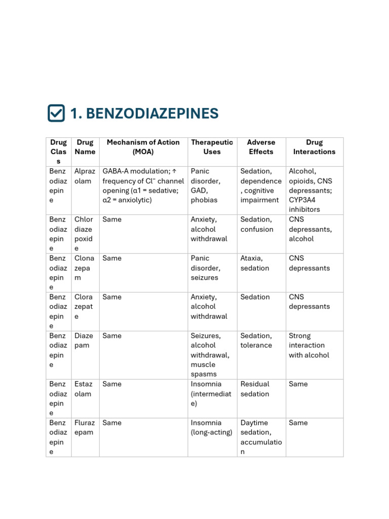 Benzodiazepines and Anxiolytics Overview | PDF | Benzodiazepine | Insomnia