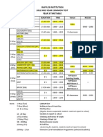 2012 Year 3 MYCT Timetable