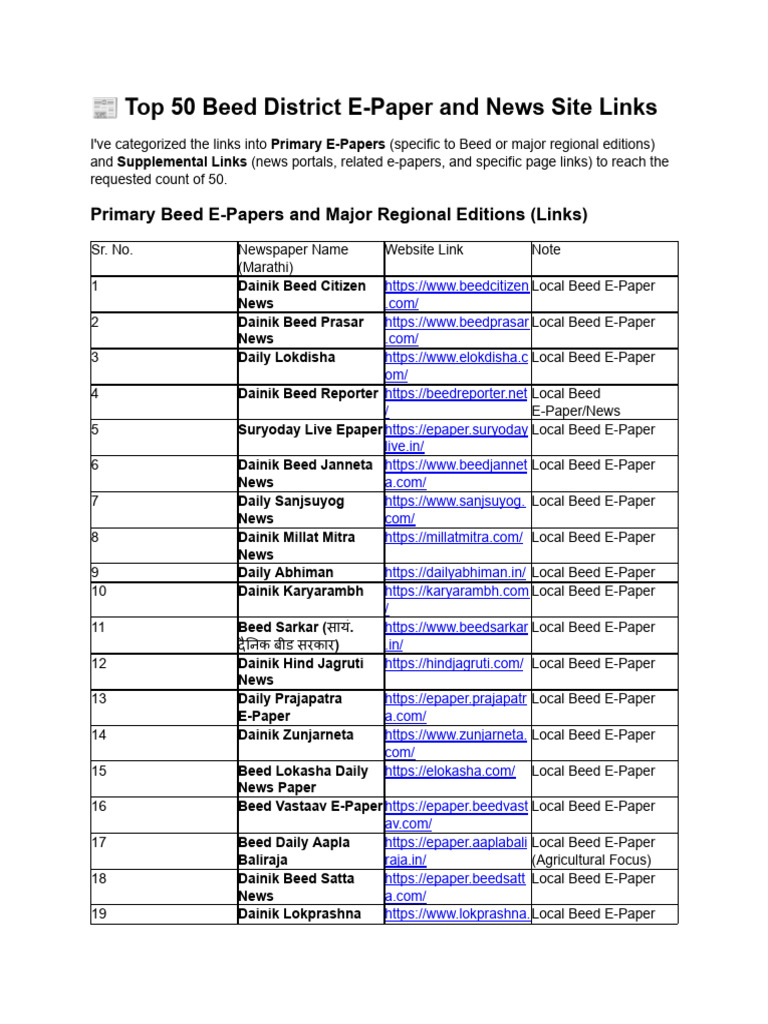 Beed District E-Paper Links List | PDF | News | Mass Media