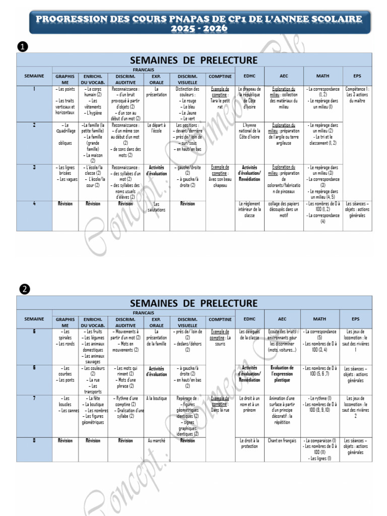 Progression des Cours CP1 2025-2026 | PDF