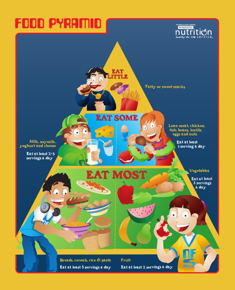 Food Pyramid | PDF | Cooking, Food & Wine