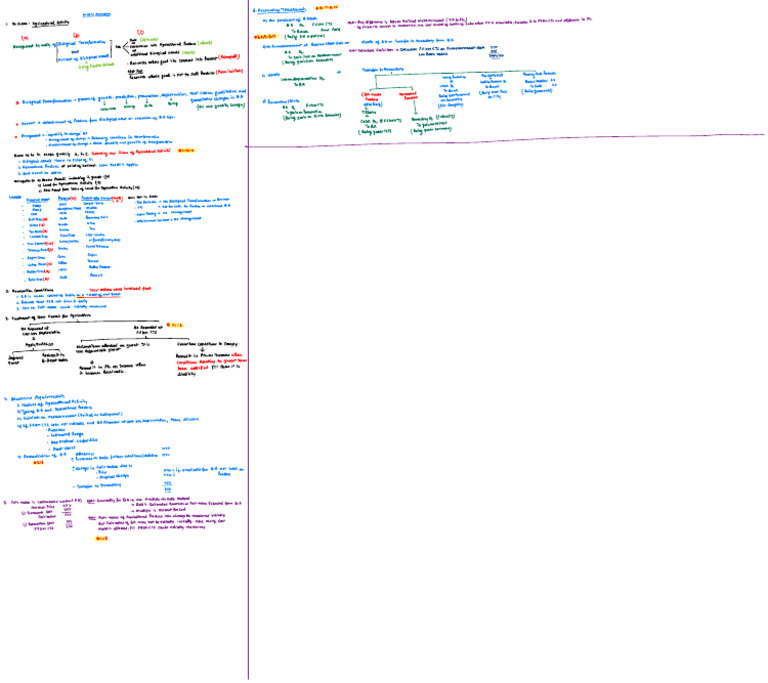 IND As 41 Complete Revision Chart | PDF