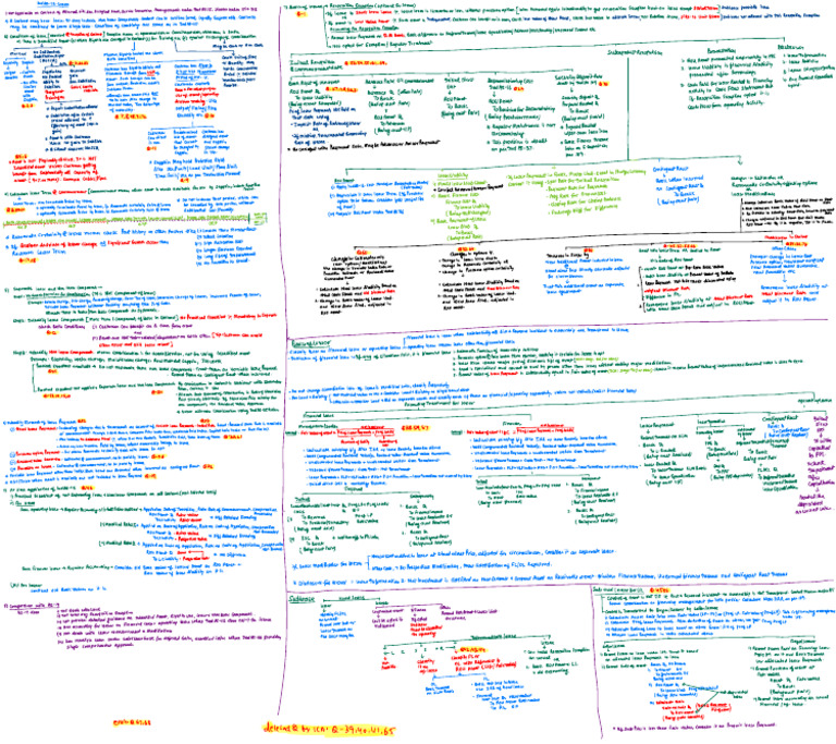IND As 116 Complete Revision Chart | PDF