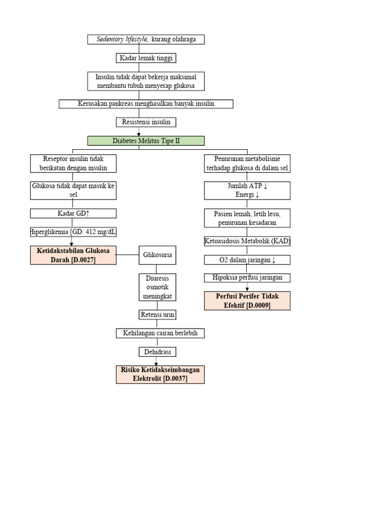 Revisi Woc Ranap | PDF