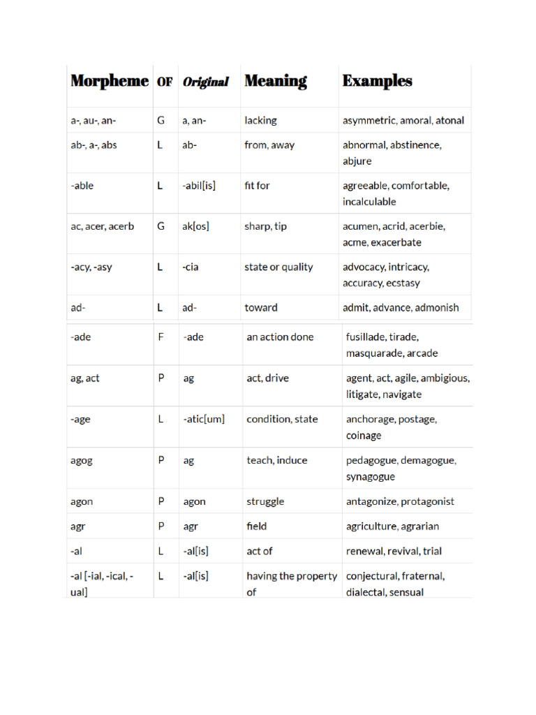 Long List of Morphemes | PDF
