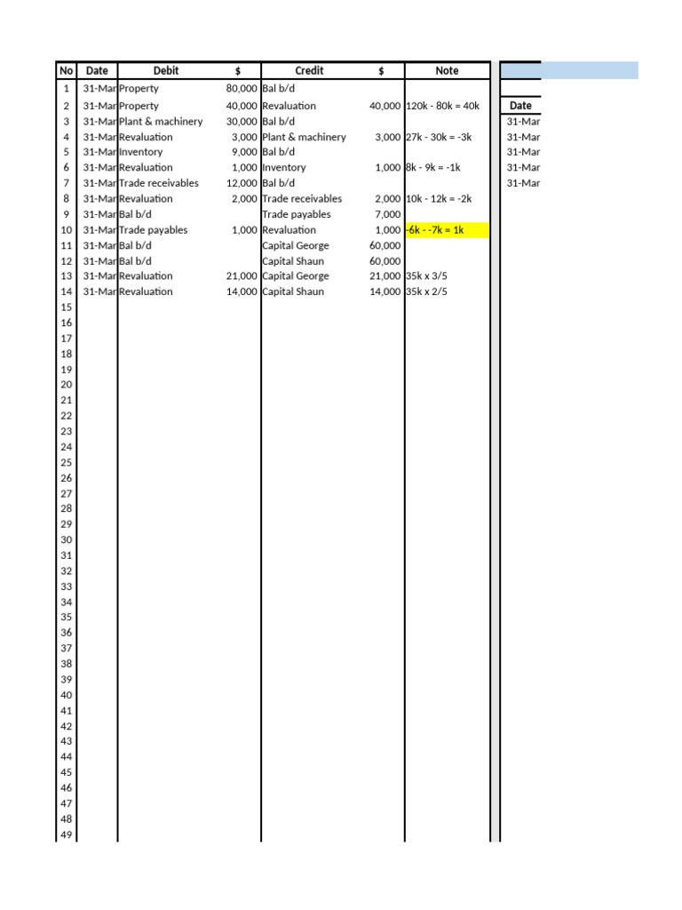 Chapter 19 (Version 1) | PDF | Balance Sheet | Debits And Credits