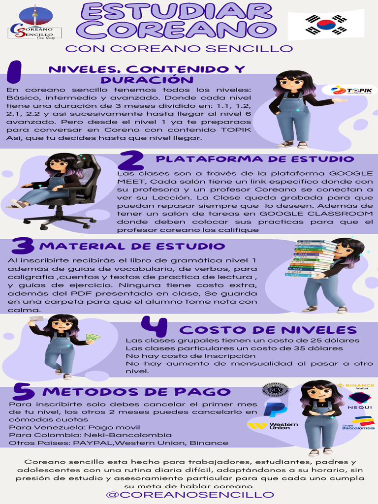 Aprende Coreano Sencillo Online | PDF