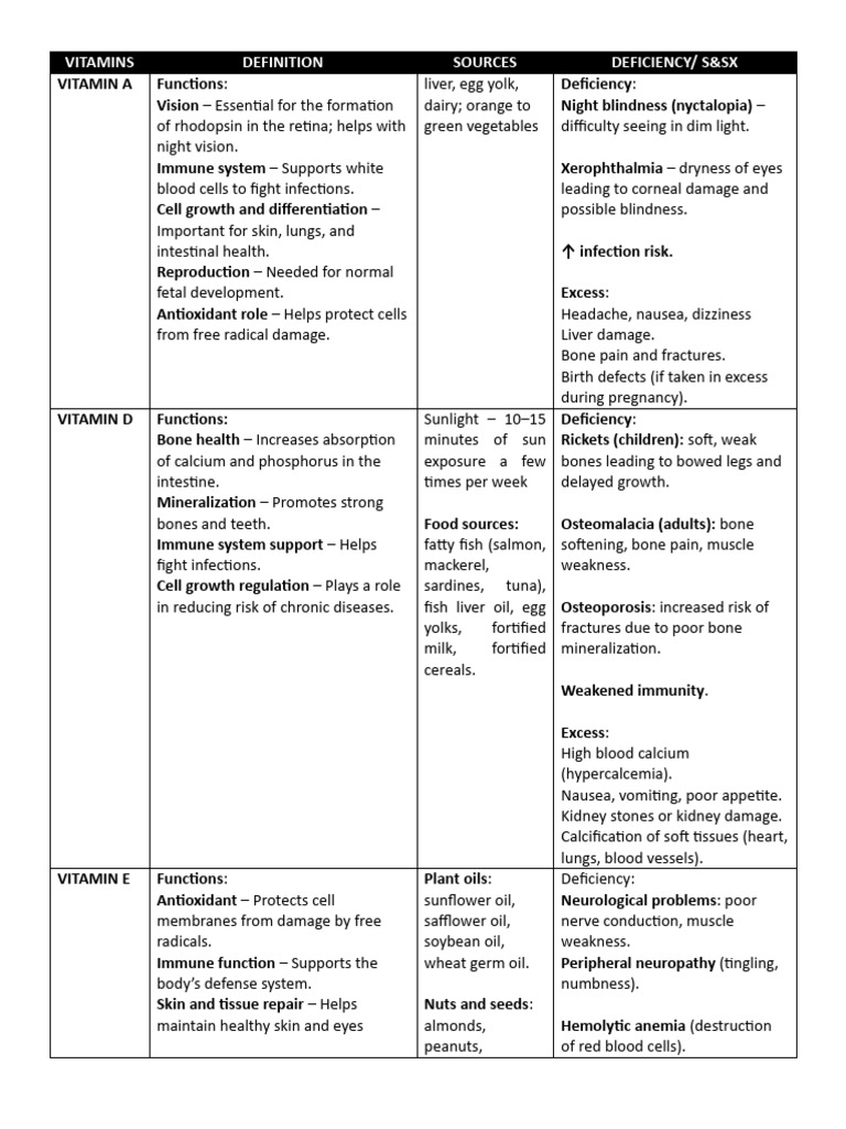 Vitamins Sheet 075352 | PDF | Metabolism | Vitamin