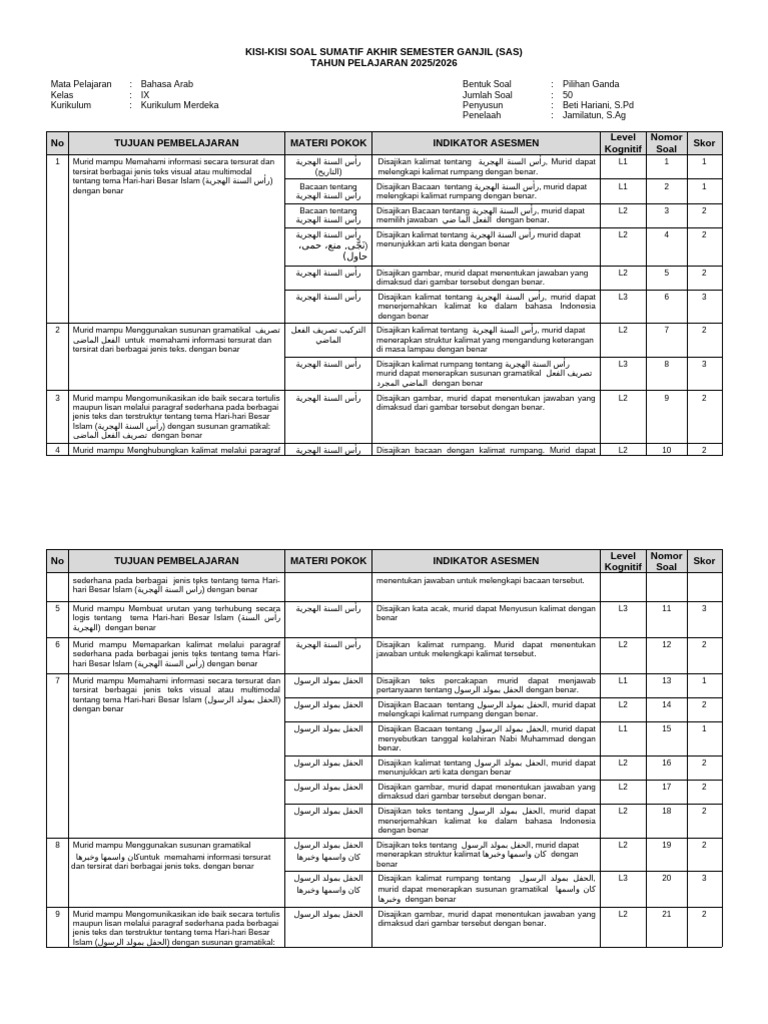 Kisi-Kisi Soal Bahasa Arab Kelas IX | PDF