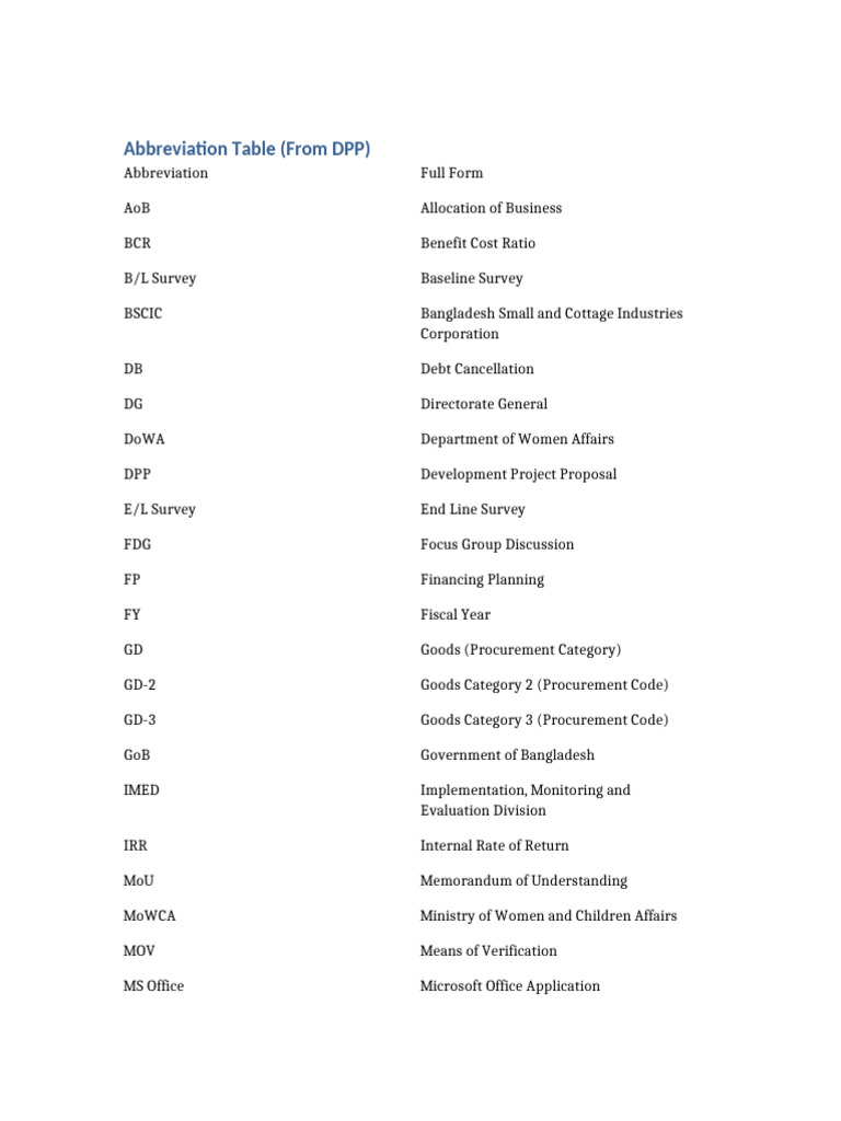 Abbreviation Guide for DPP Terms | PDF