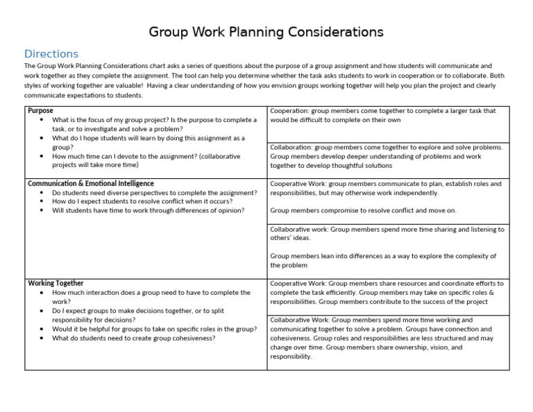 Group Project Planning Guide | PDF | Cooperation | Communication