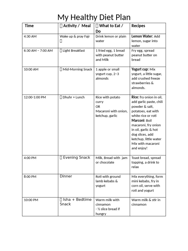 My Healthy Diet Plan | PDF | Yogurt | Meal