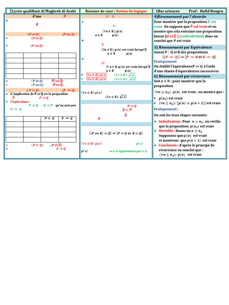 Notions de logique et raisonnements mathématiques | PDF | Syntaxe ...