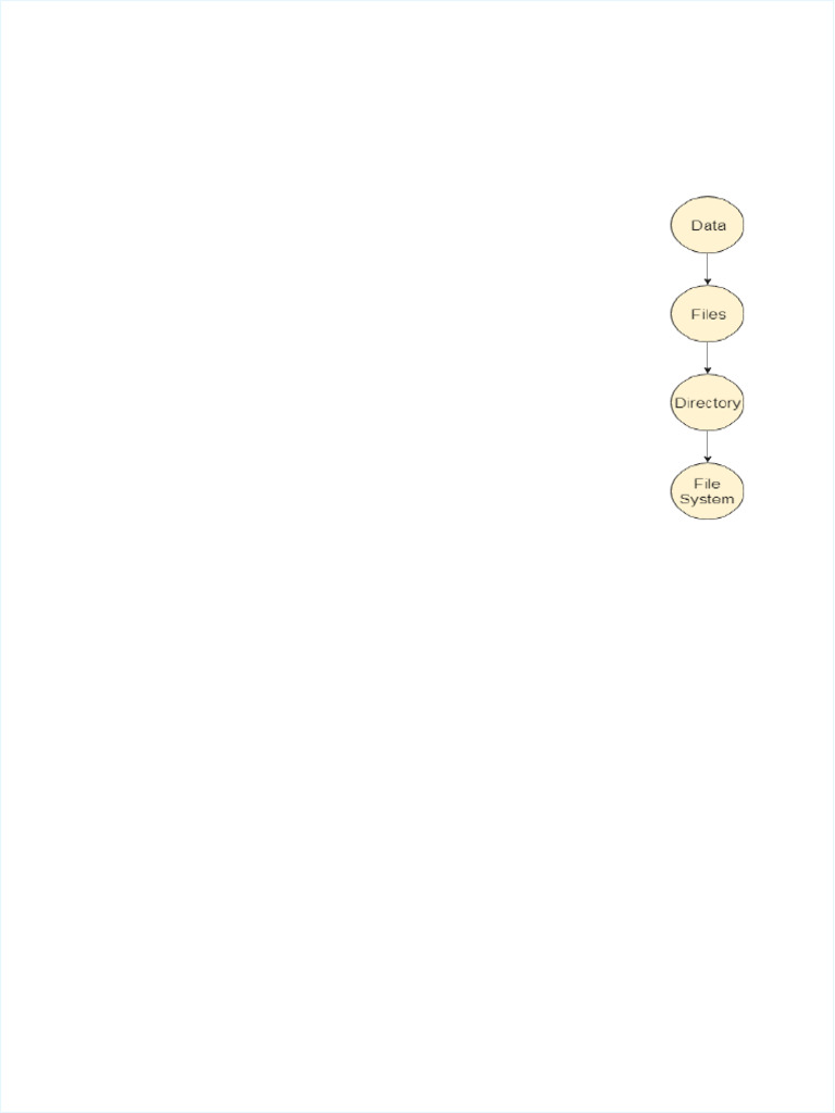File System Operations and Access Methods | PDF | Computer File | File ...