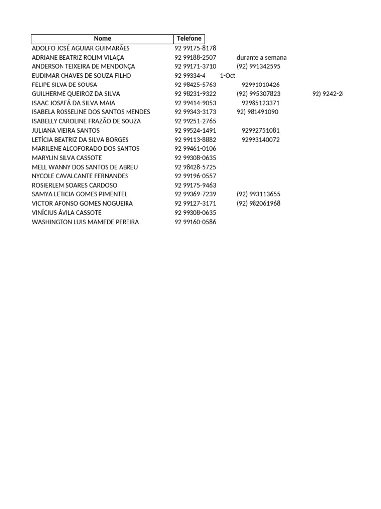 Lista de Contatos e Telefones 92 | PDF