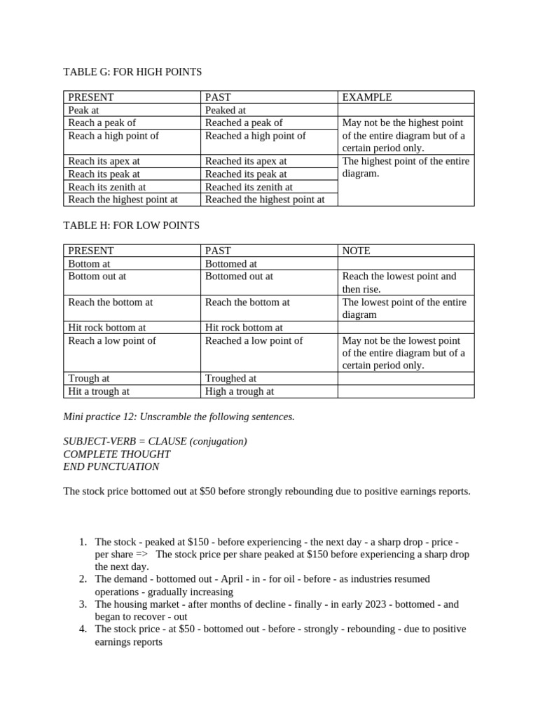 Session 21 (Planning) | PDF | Recession | Economies
