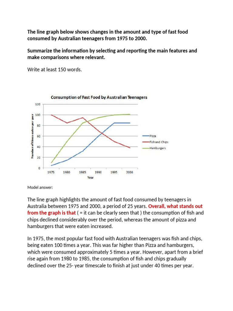 Line Graph On Fast Food | PDF