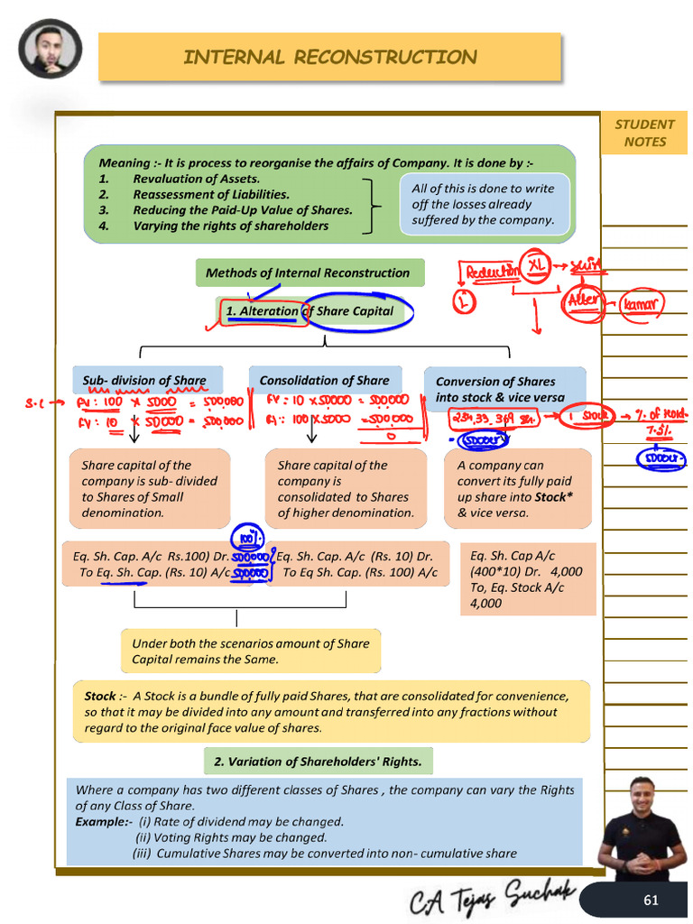 Jan 25 CA Inter Revisions | PDF | Equity (Finance) | Financial Accounting